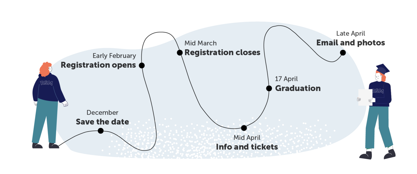 Graduation journey visual IM 25